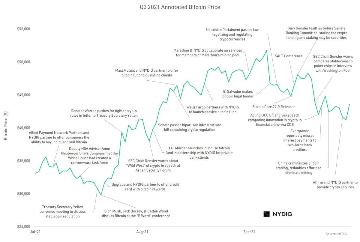 Annotated Bitcoin Price v8