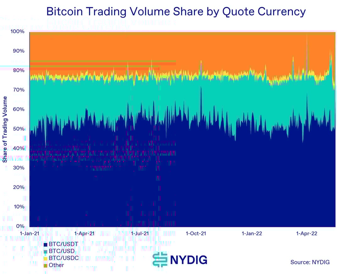 BTC Trading Volume Share-1