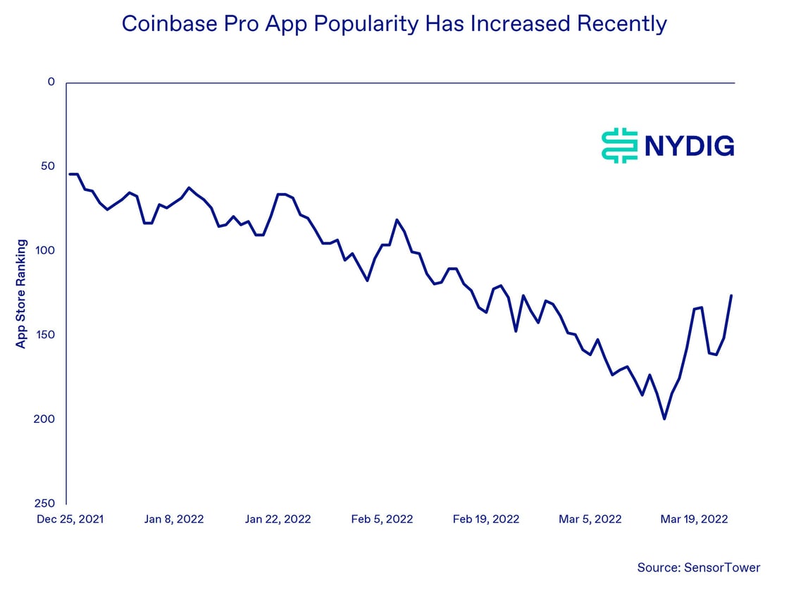 Coinbase Pro v2