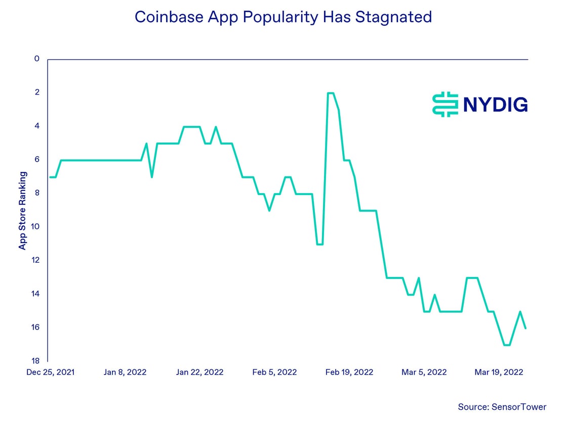 Coinbase v2