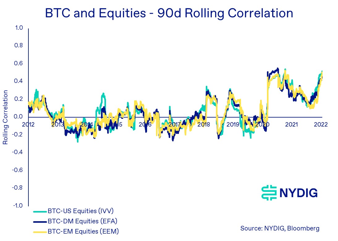 Correlations