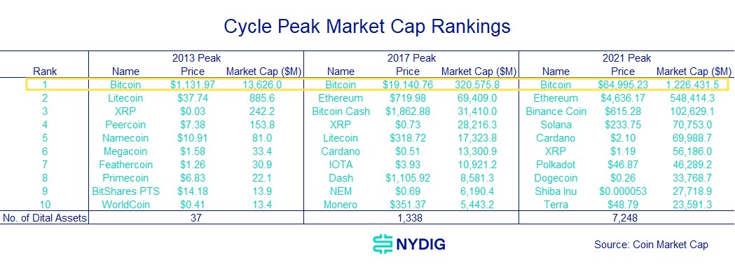 Cycle Rankings 2-1