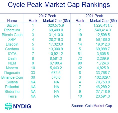 Cycle Rankings-1