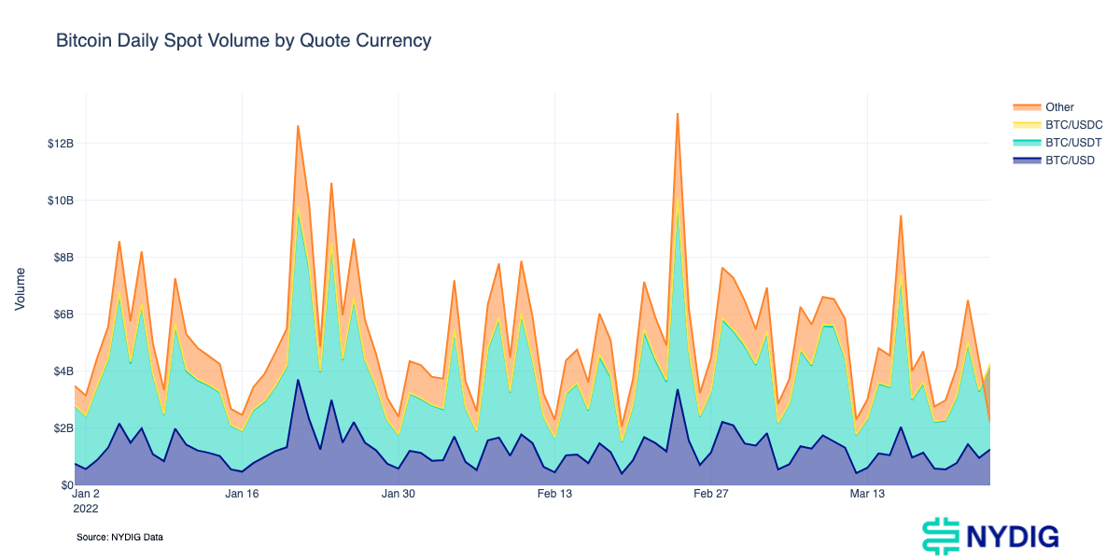 Daily Spot Volumes 2