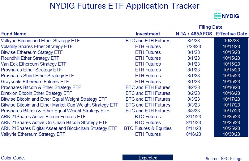 ETFs 2