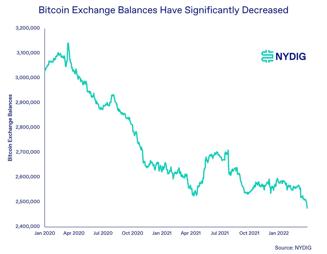 Exchange Balance