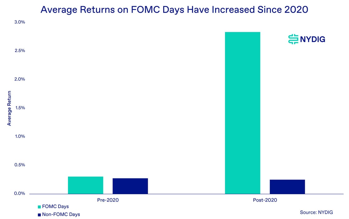 FOMC