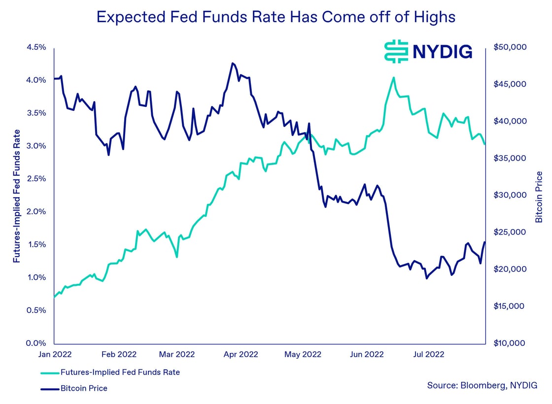 Fed Funds-Jul-29-2022-01-47-26-95-PM