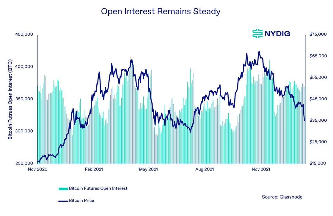 Futures Open Interest