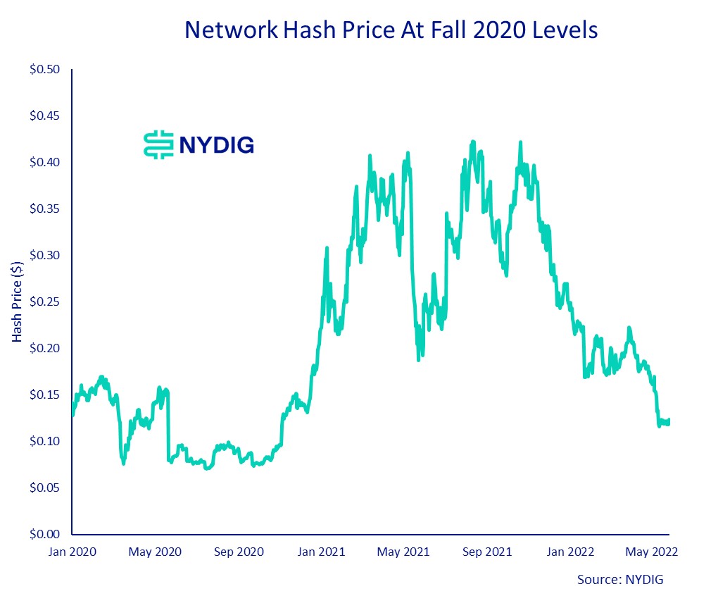 Hash Price-1