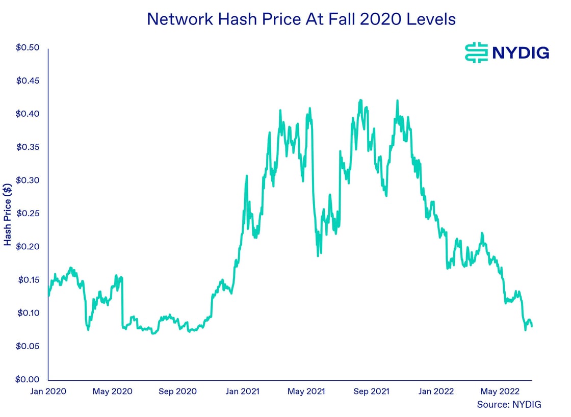 Hash Price-2