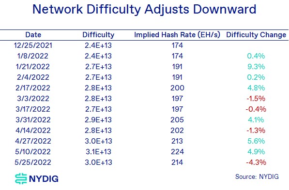 Hash Rate-1