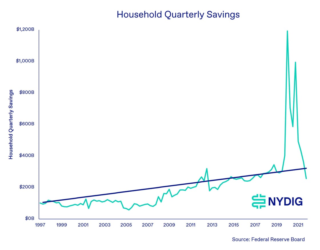 Household Savings
