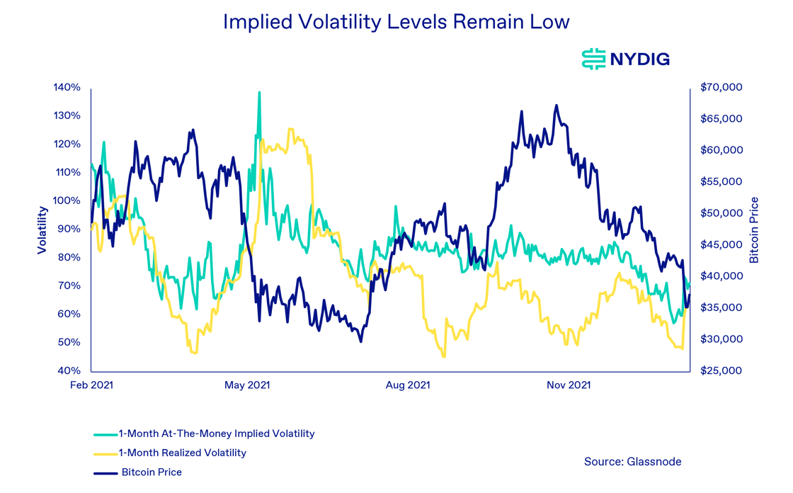 Implied Volatility