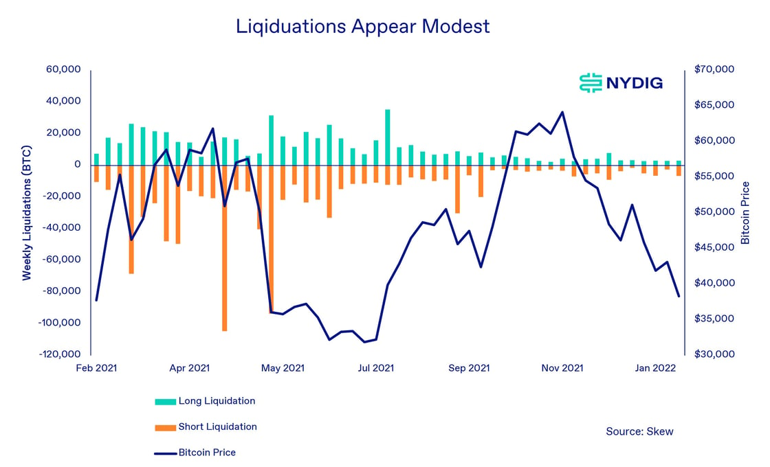 Liquidations-1