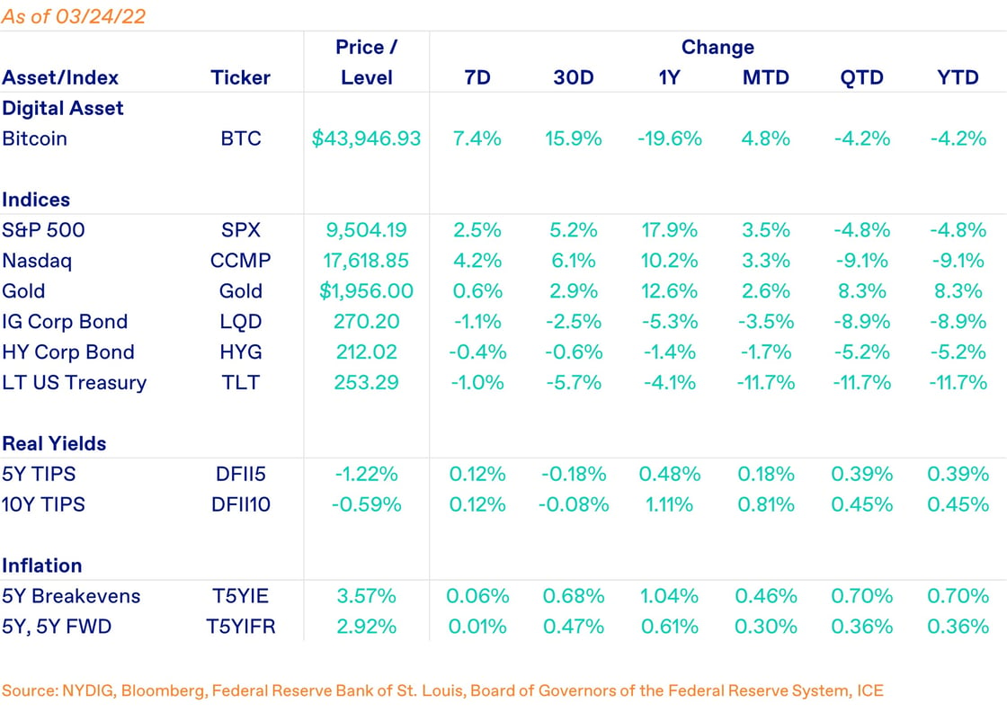 Market Data-1