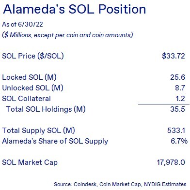 Market Update 3-1