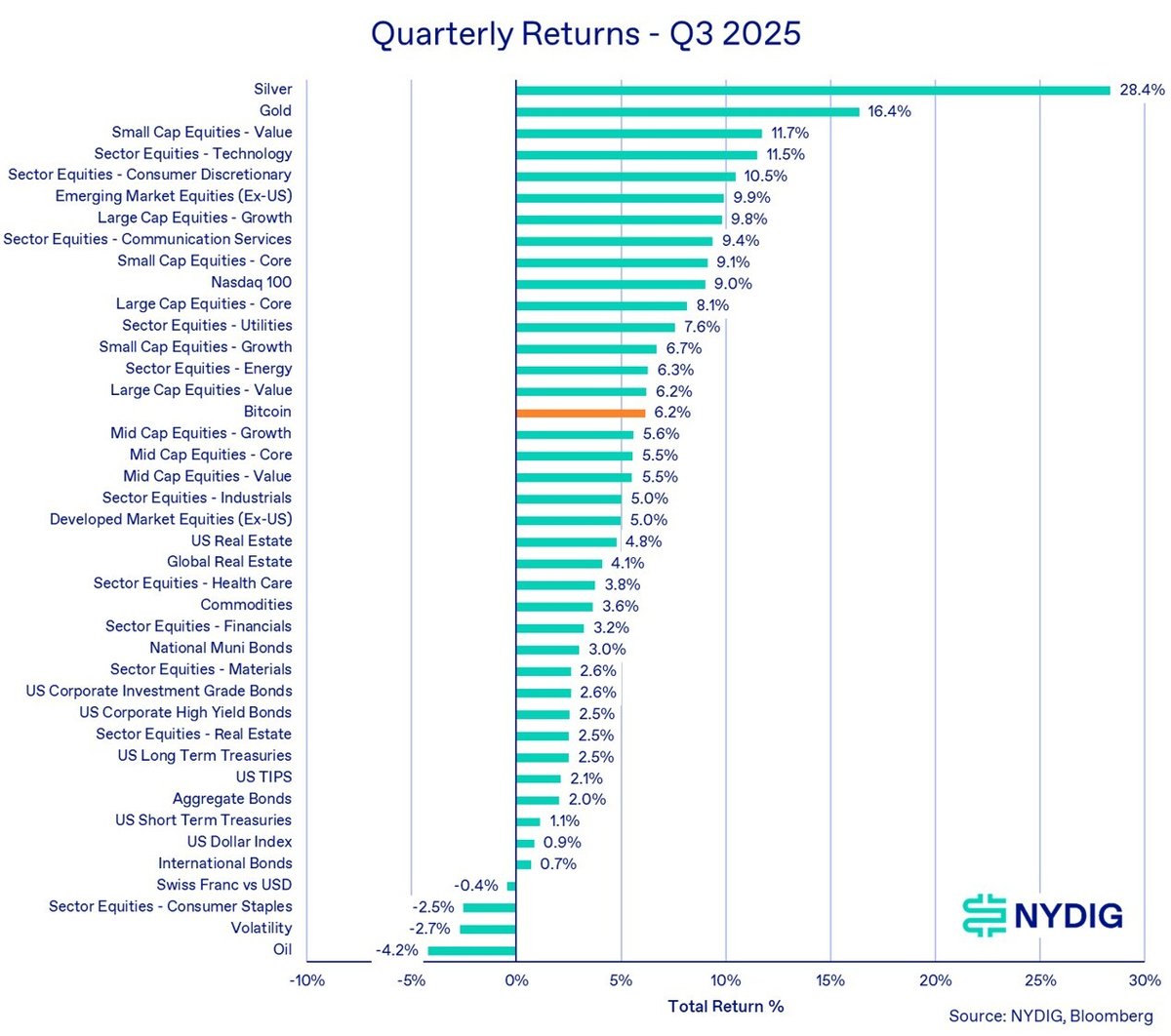 Quarter 1
