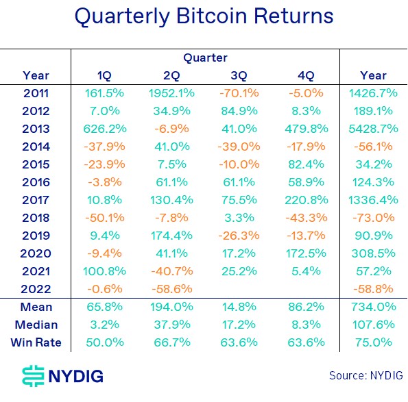 Quarter Returns-1