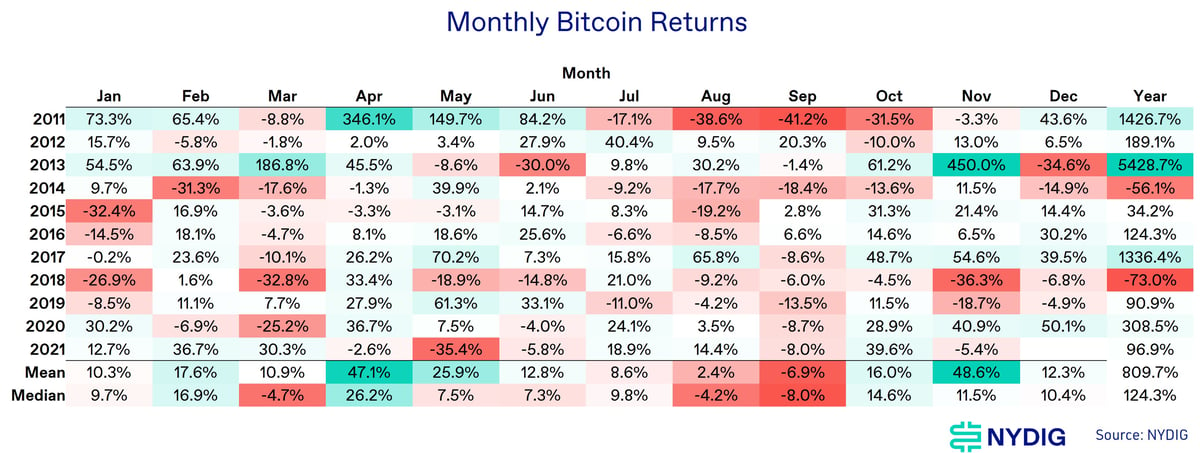 Seasonality-1