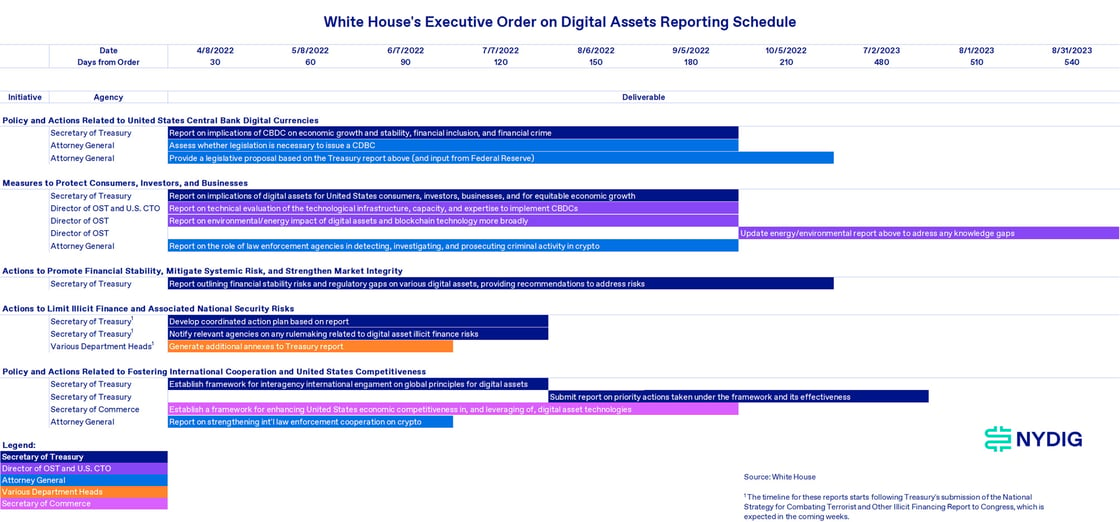 WH EO Reporting 3