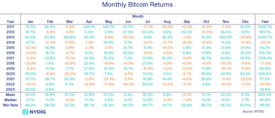 Weekly 1-Mar-03-2023-05-35-17-1056-PM