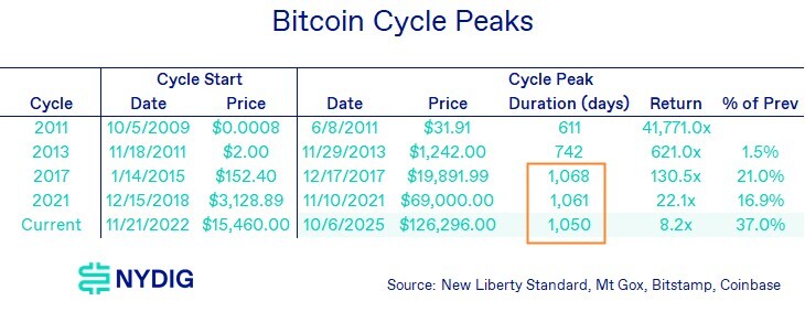 Weekly 1-Nov-07-2025-10-12-24-3665-PM