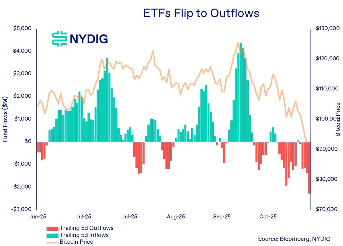 Weekly 1-Nov-21-2025-07-20-31-6315-PM