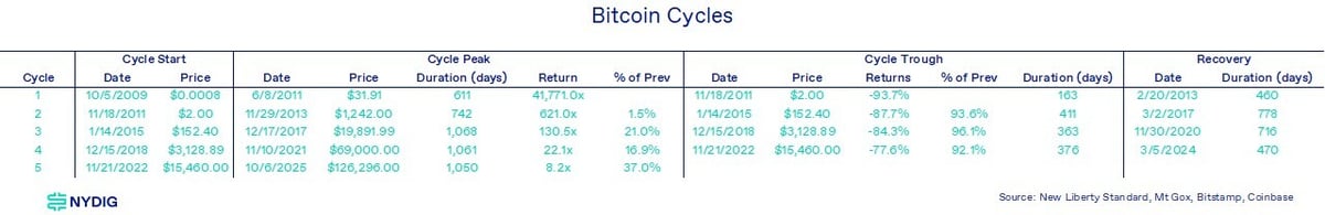 Weekly 10-Feb-06-2026-08-24-20-3510-PM