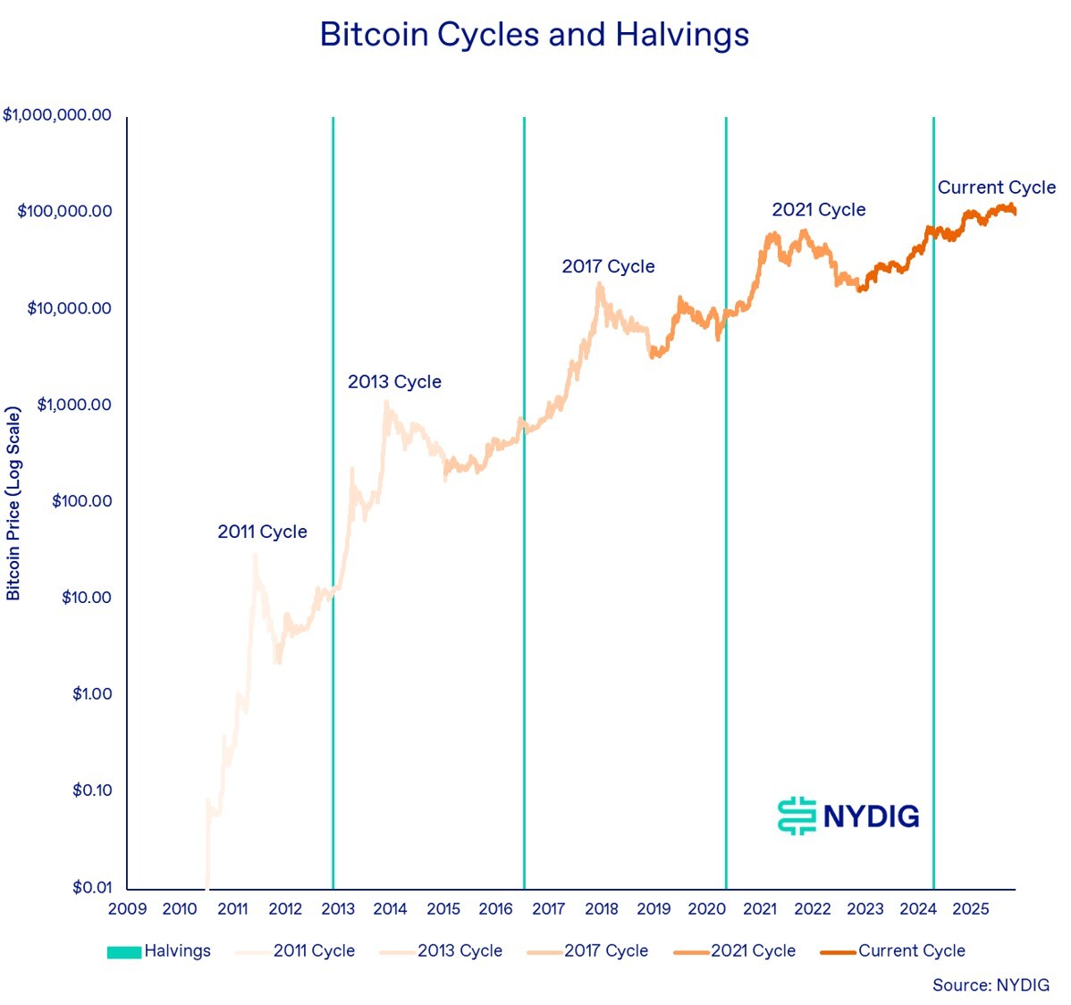 Weekly 2-Nov-07-2025-10-10-25-1144-PM