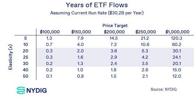 Weekly 3-Dec-12-2025-04-50-37-8008-PM