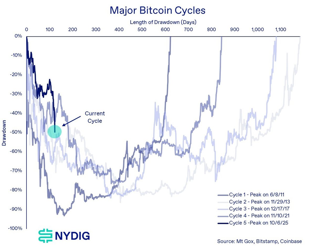 Weekly 3-Feb-06-2026-08-24-57-7523-PM