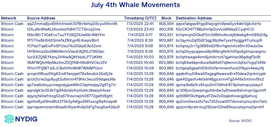 Weekly 3-Jul-11-2025-04-20-39-7937-PM