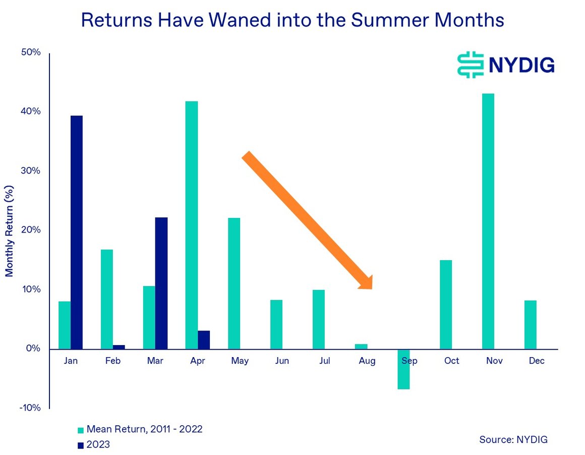 Weekly 3-May-19-2023-04-53-43-6944-PM
