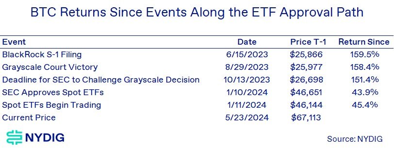 Weekly 3-May-24-2024-02-55-53-8752-PM