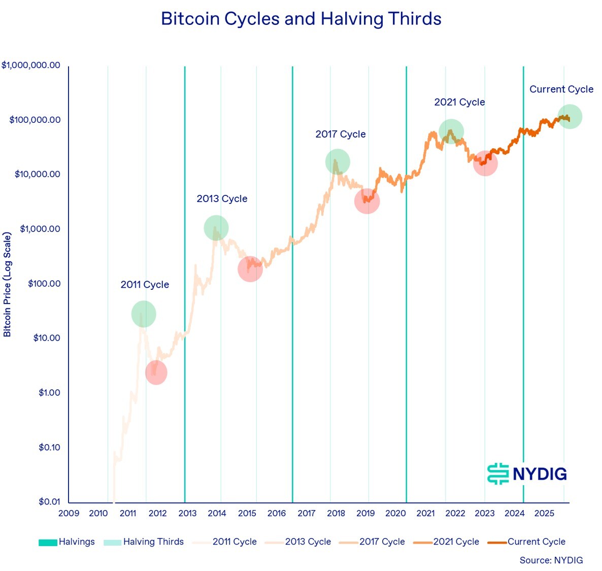 Weekly 3-Nov-07-2025-10-11-08-3431-PM