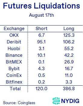 Weekly 4-Aug-25-2023-03-43-55-9989-PM