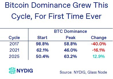 Weekly 4-Feb-20-2026-07-50-35-7141-PM