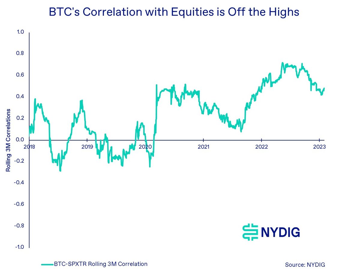 Weekly 5-Mar-03-2023-08-19-01-3331-PM