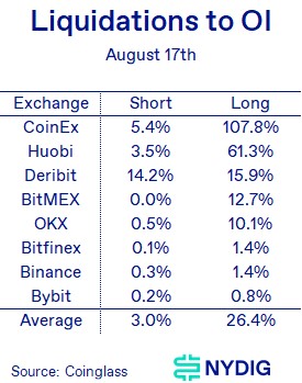 Weekly 6-Aug-25-2023-03-44-50-1867-PM