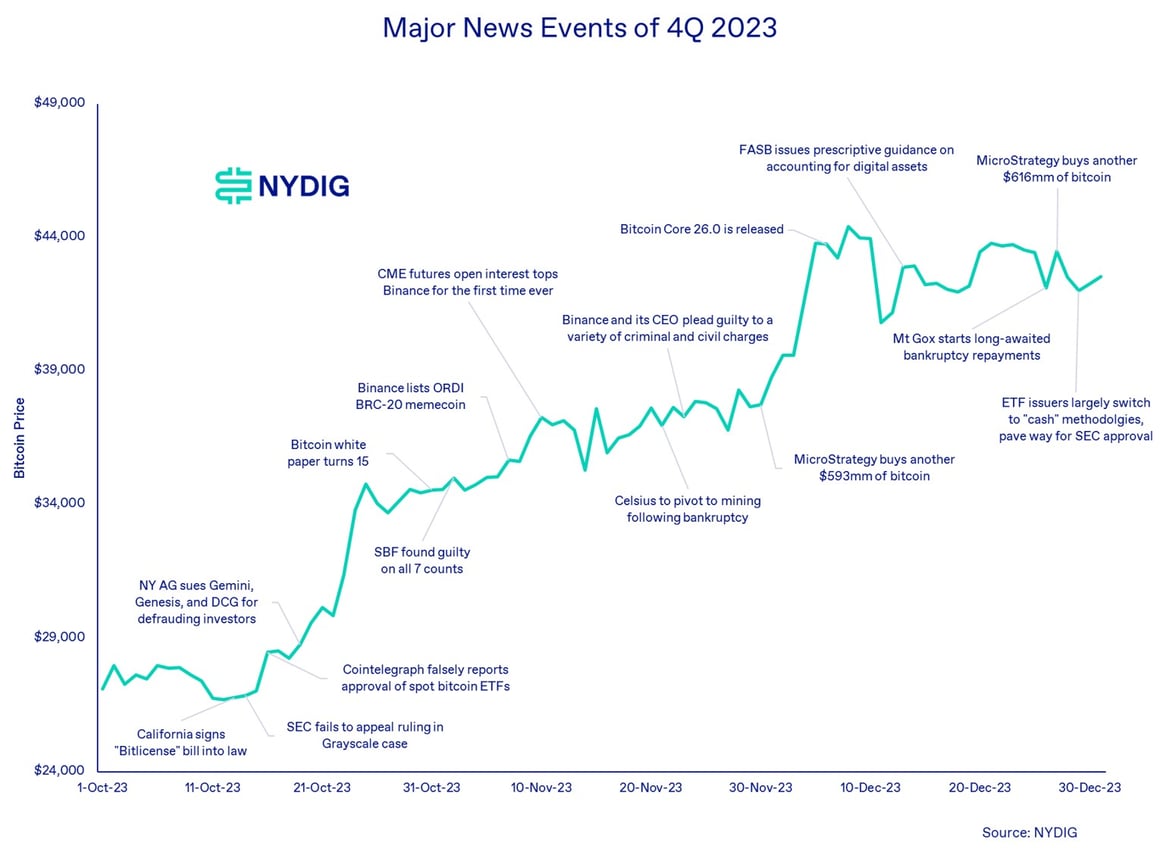 Weekly 6-Jan-05-2024-01-53-08-2300-AM