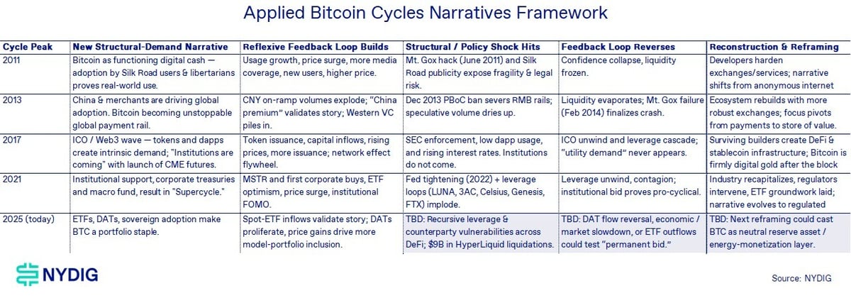 Weekly 6-Nov-07-2025-10-42-23-6455-PM