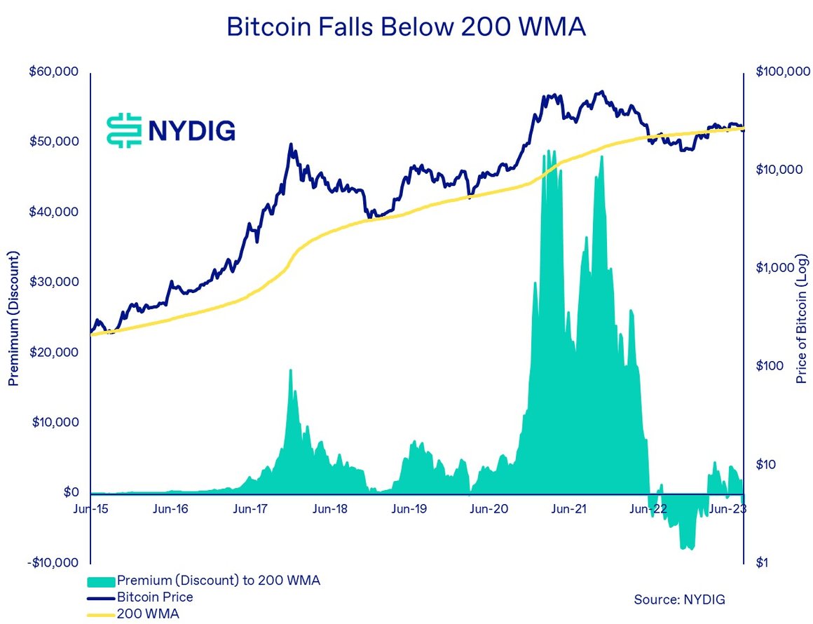 Weekly 7-Aug-25-2023-03-47-49-4445-PM