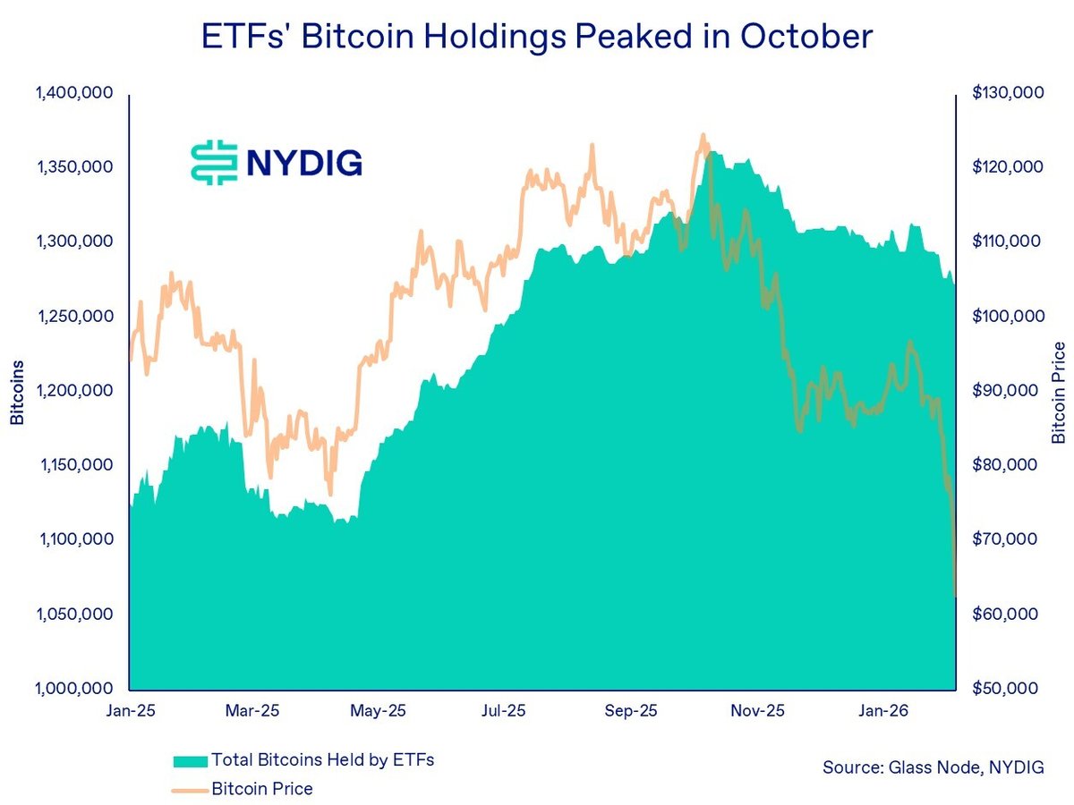 Weekly 7-Feb-06-2026-08-22-22-3935-PM