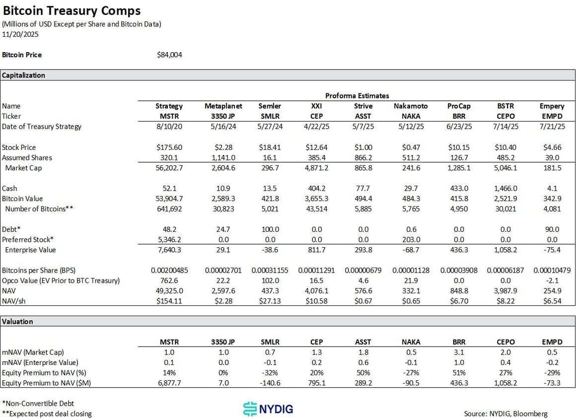 Weekly 8-Nov-21-2025-07-27-47-5050-PM