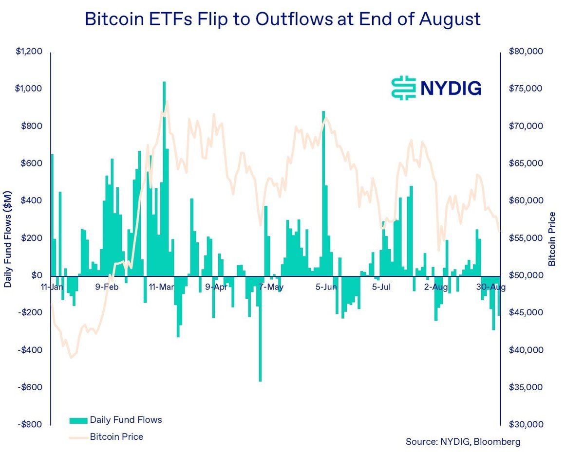 Weekly ETFs