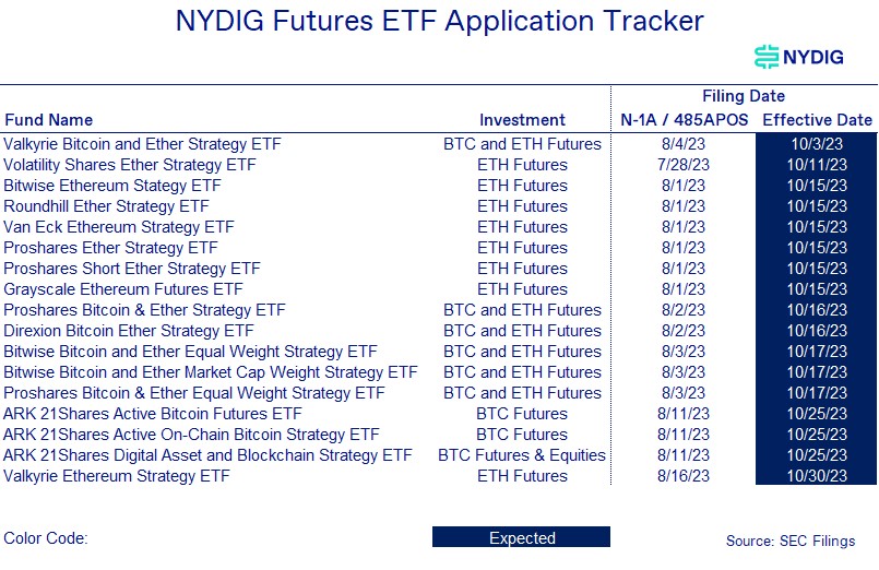 Weekly Futures-2