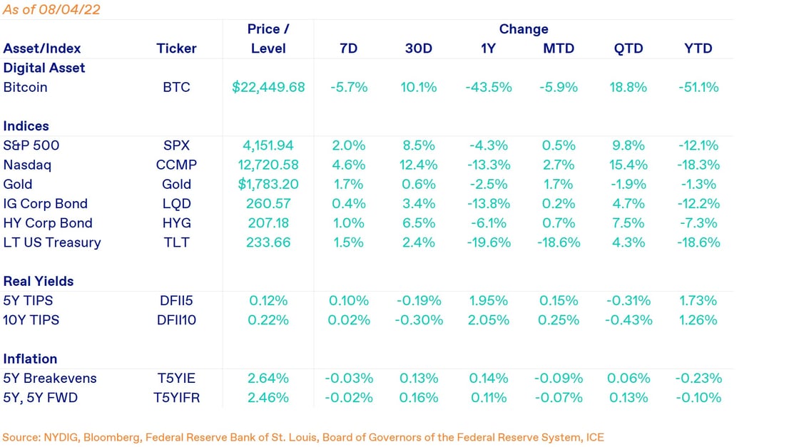 Weekly Market Table
