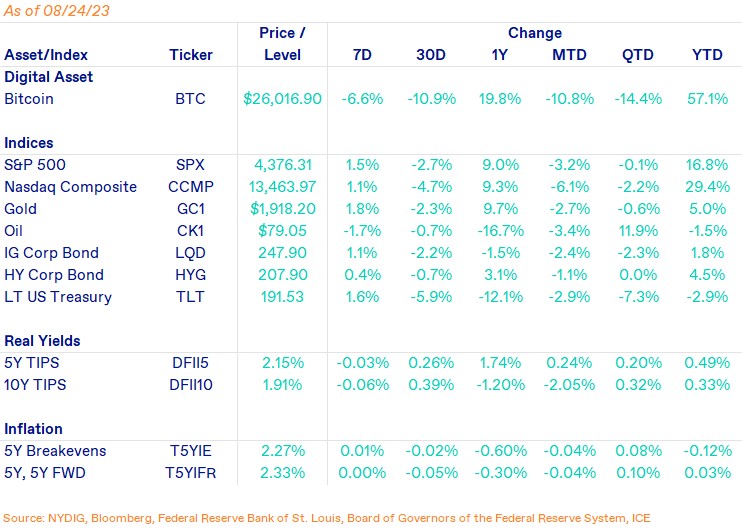 Weekly Market-Aug-25-2023-03-48-00-1331-PM