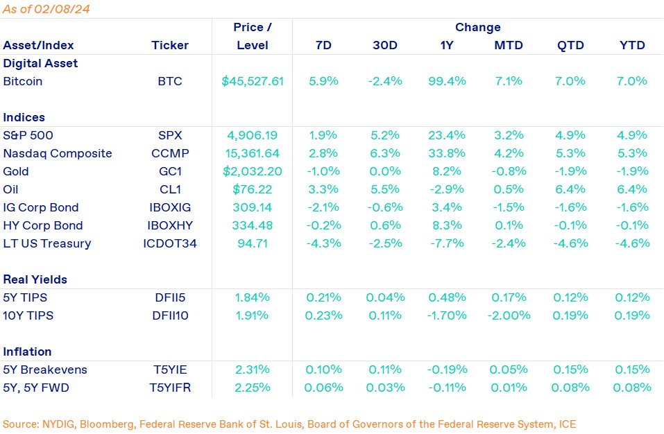 Weekly Market-Feb-09-2024-06-31-14-7174-PM